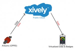 processGraph